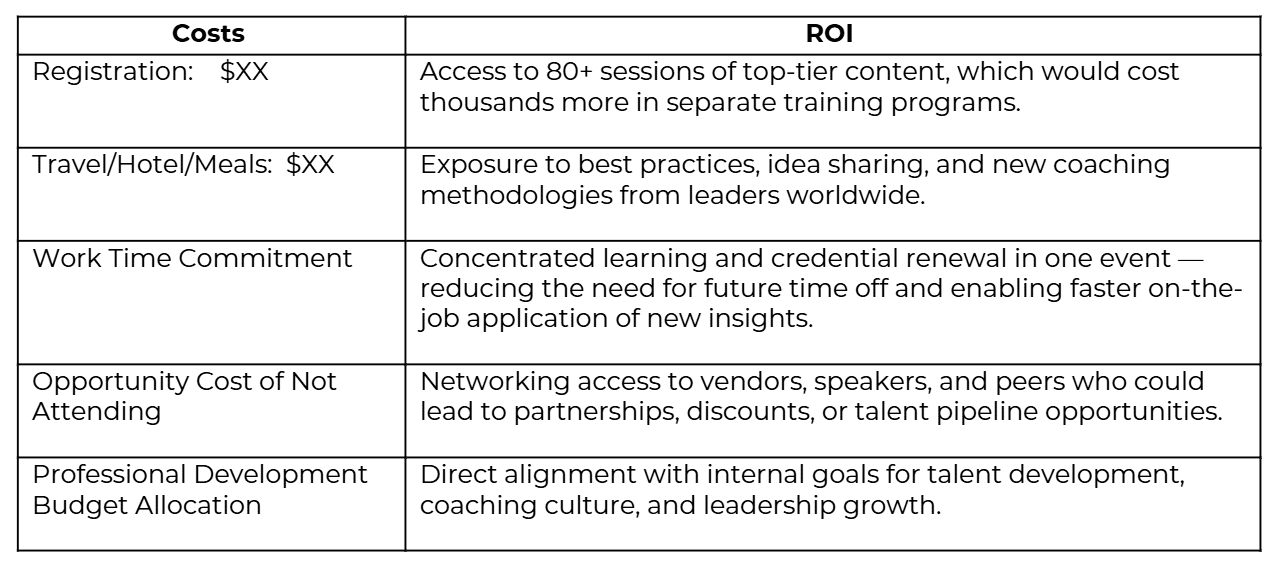 Sample chart to use when demonstrating the value of ICF Converge 2025. 