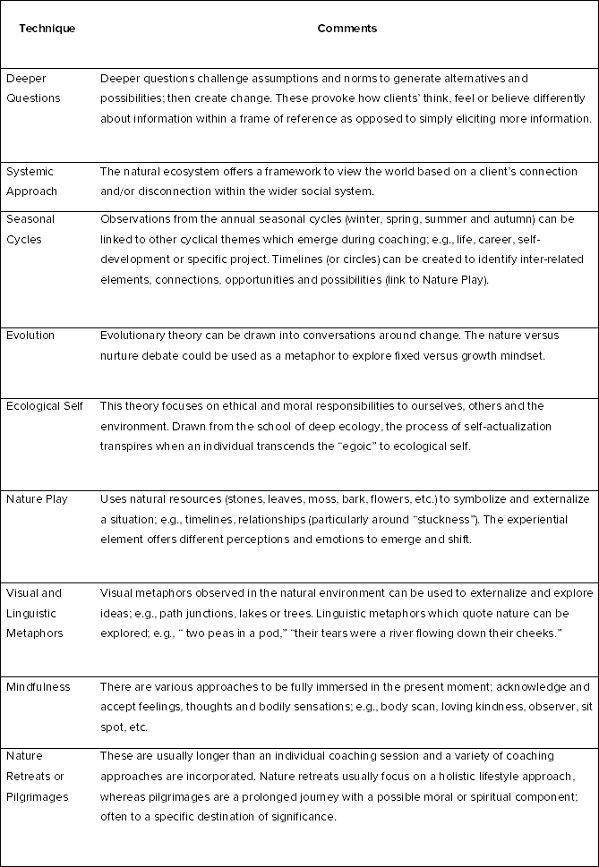 anne-marie watson walking and talking table
